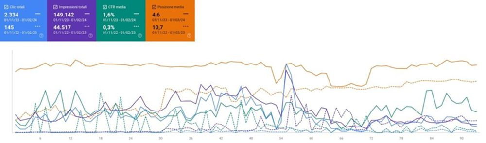Google Search Console